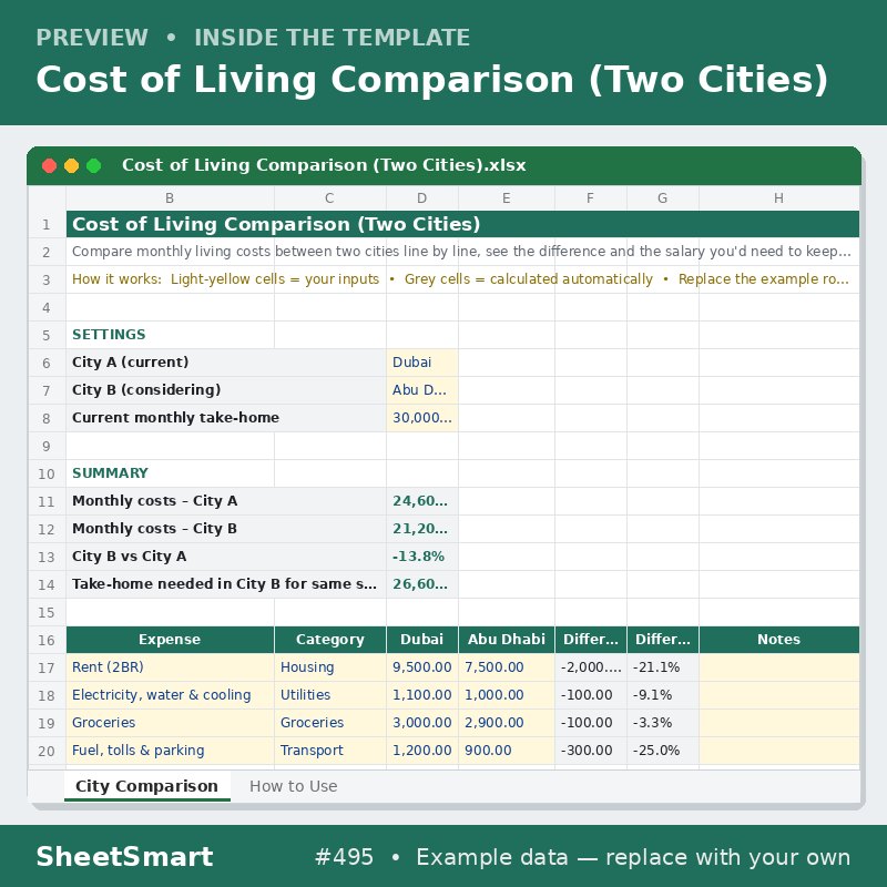 Cost of Living Comparison (Two Cities) – sheet preview