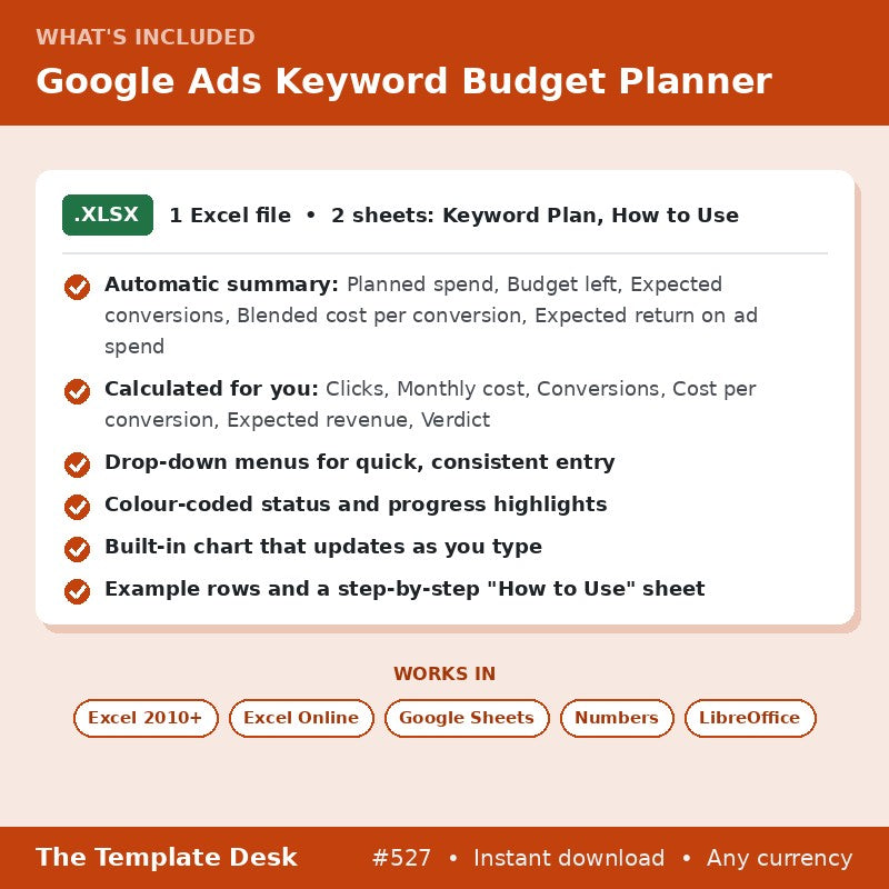 Google Ads Keyword Budget Planner – what's included