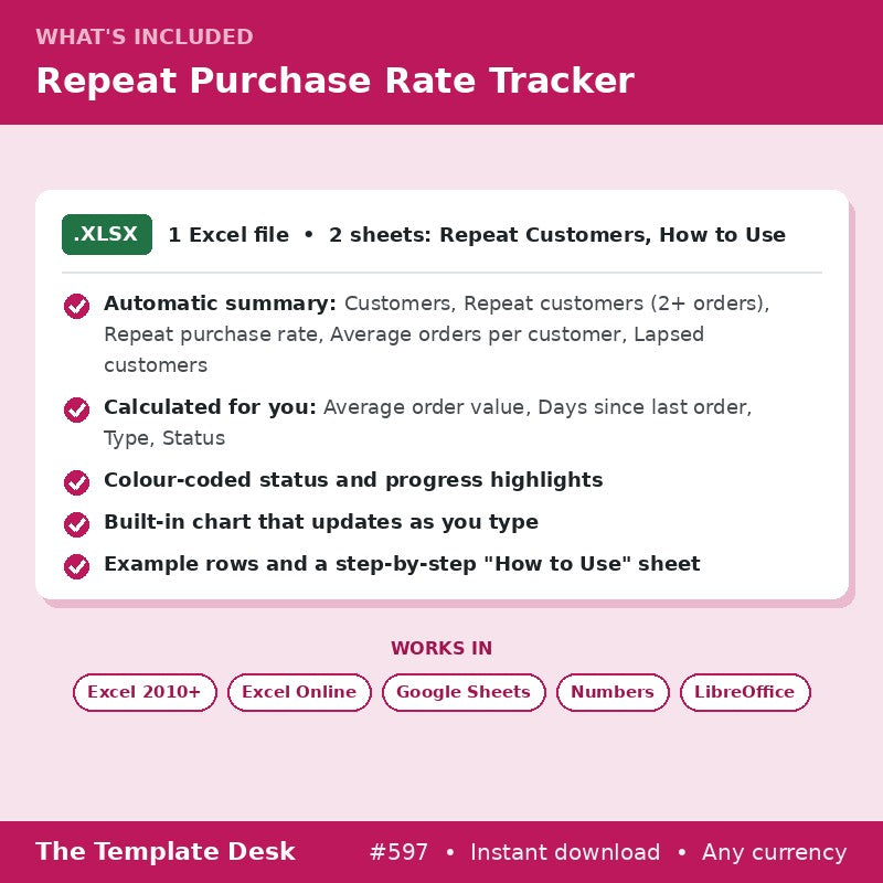 Repeat Purchase Rate Tracker – what's included