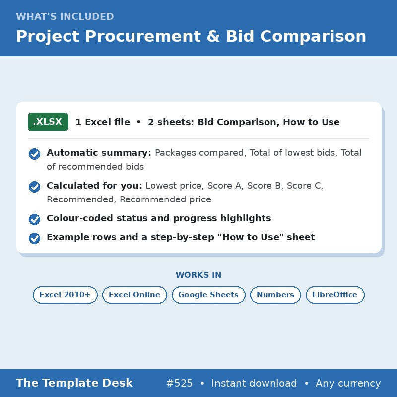 Project Procurement & Bid Comparison – what's included