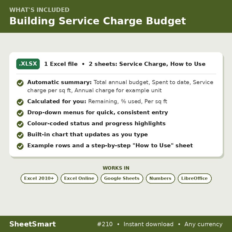 Building Service Charge Budget – what's included