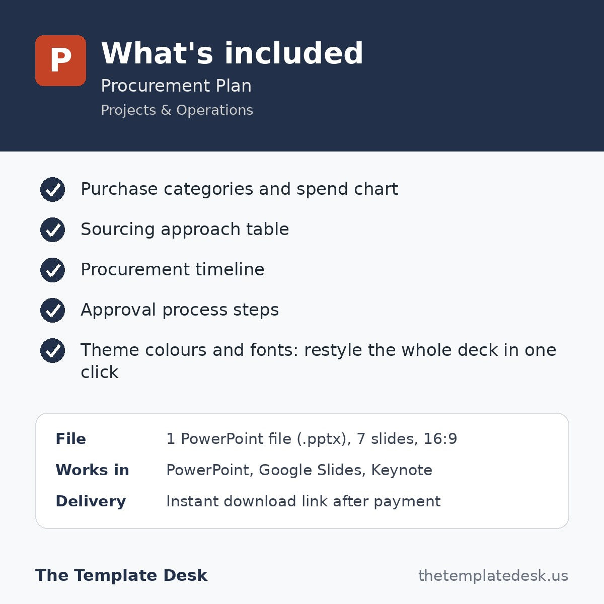 Procurement Plan – what's included