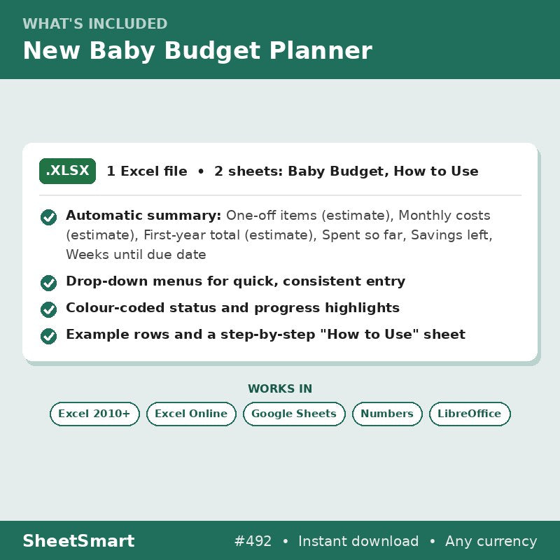 New Baby Budget Planner – what's included