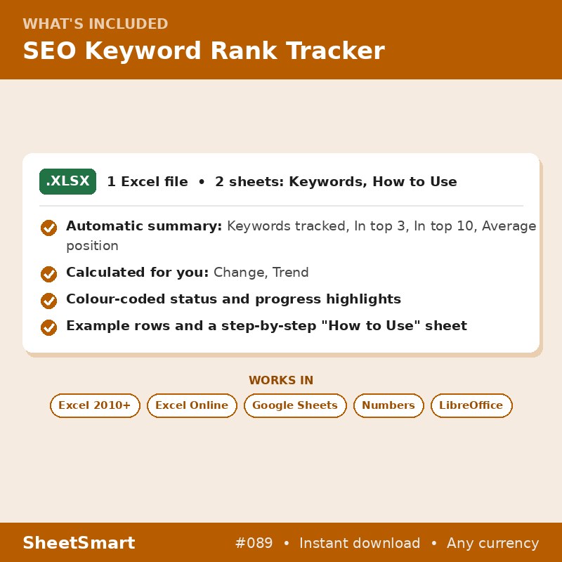 SEO Keyword Rank Tracker – what's included