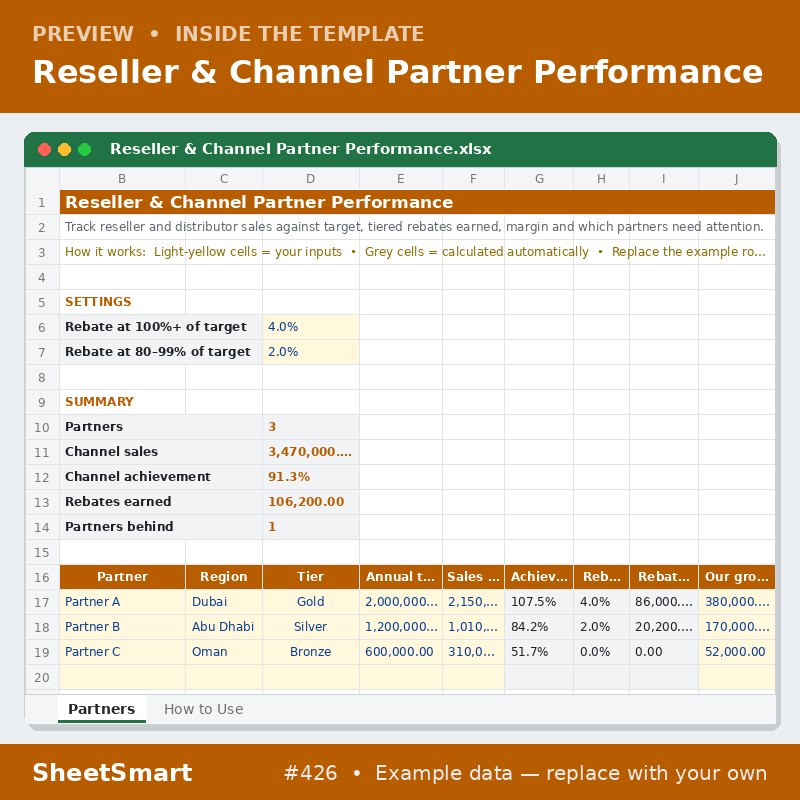 Reseller & Channel Partner Performance – sheet preview