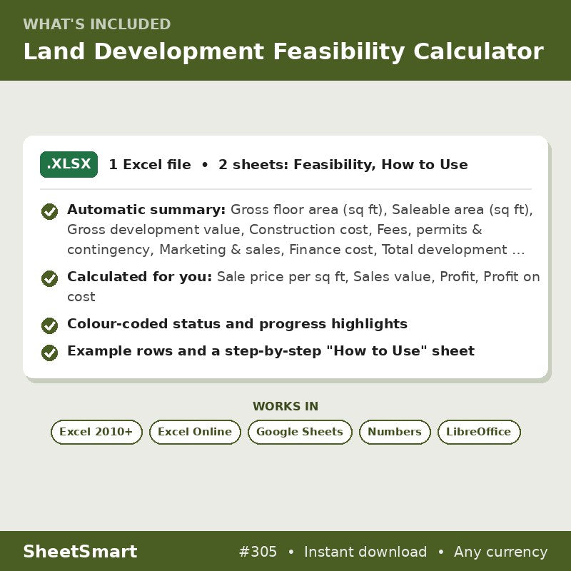 Land Development Feasibility Calculator – what's included