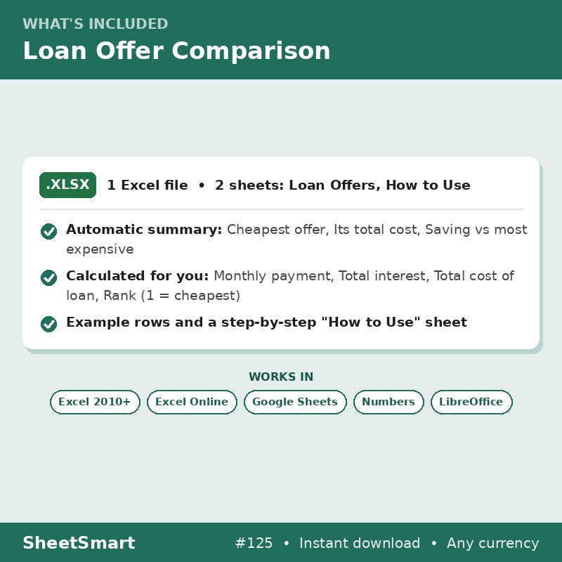 Loan Offer Comparison – what's included