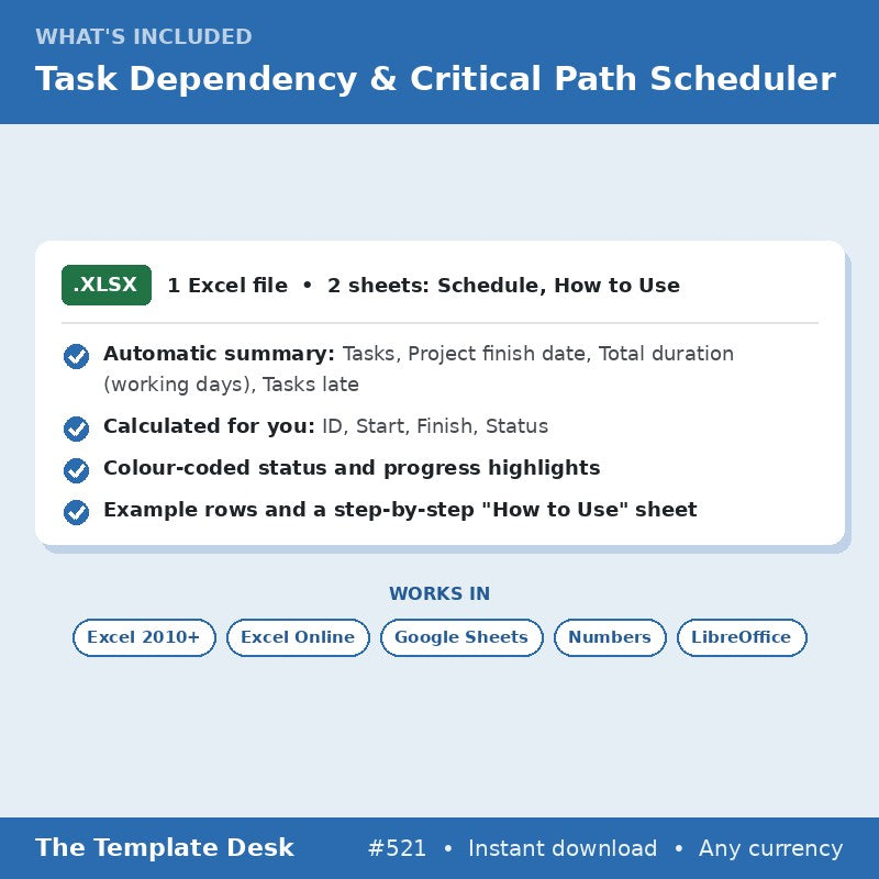 Task Dependency & Critical Path Scheduler – what's included