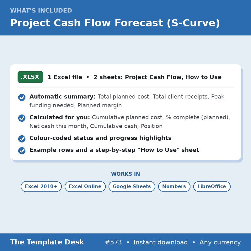 Project Cash Flow Forecast (S-Curve) – what's included