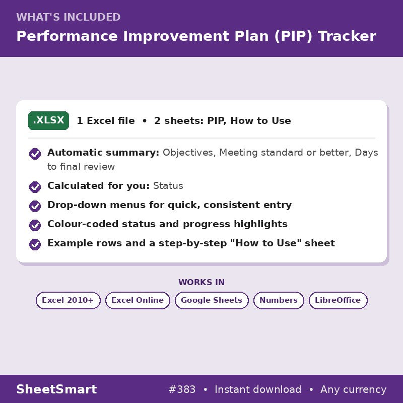 Performance Improvement Plan (PIP) Tracker – what's included