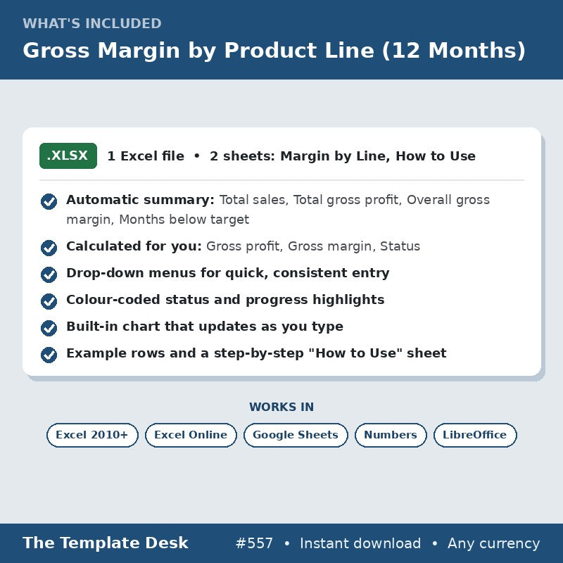 Gross Margin by Product Line (12 Months) – what's included