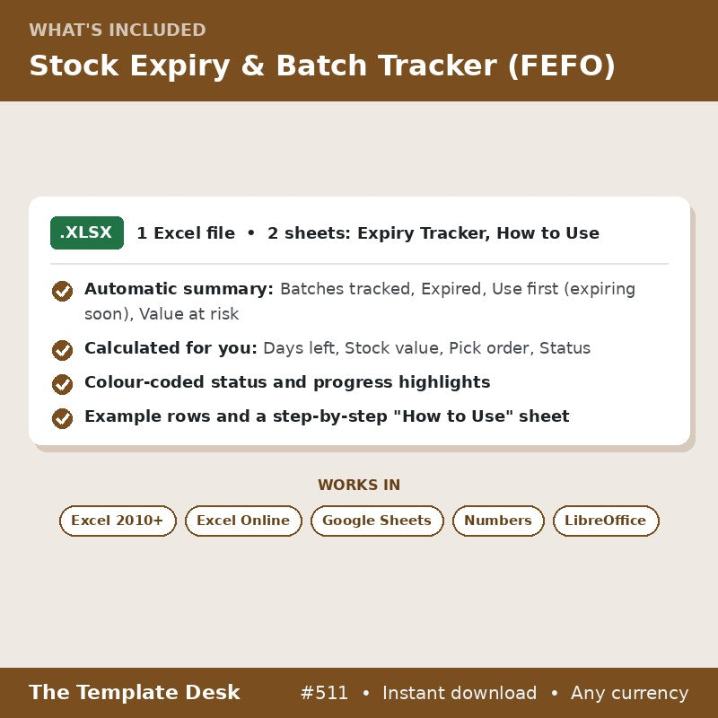 Stock Expiry & Batch Tracker (FEFO) – what's included