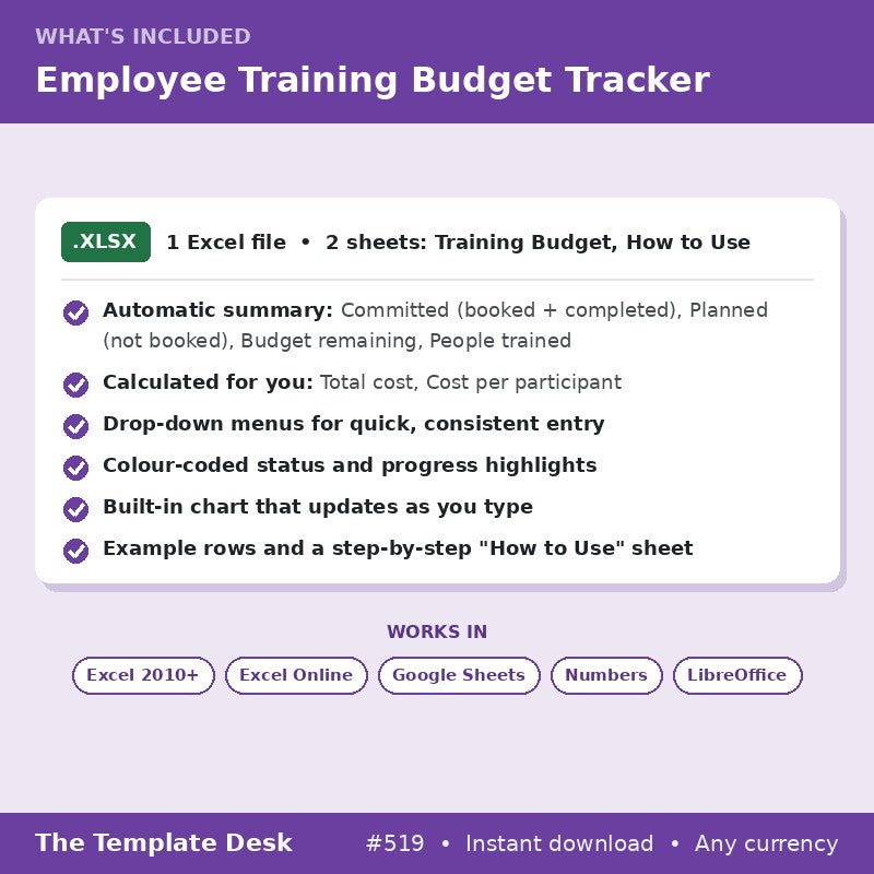 Employee Training Budget Tracker – what's included
