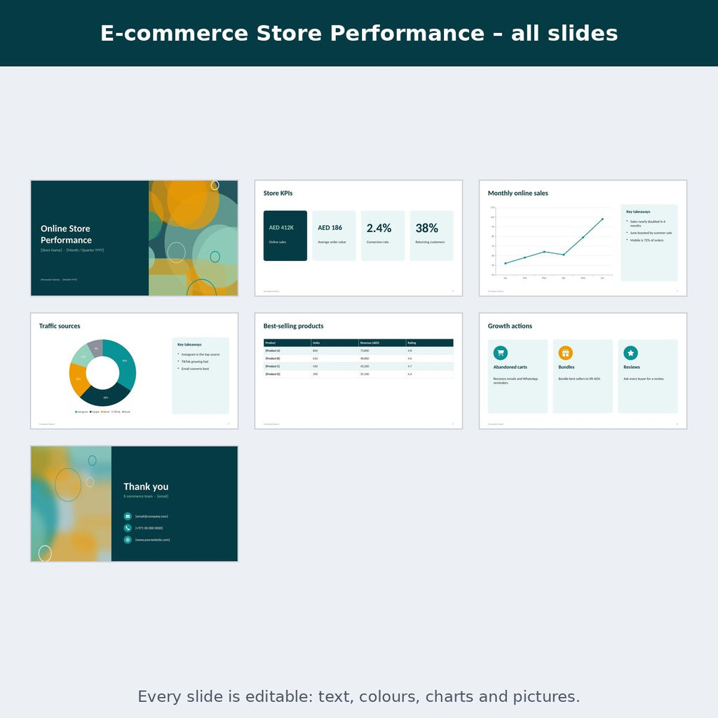 E-commerce Store Performance – preview