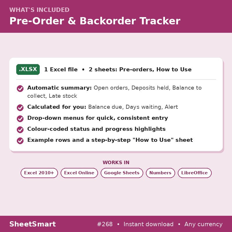 Pre-Order & Backorder Tracker – what's included