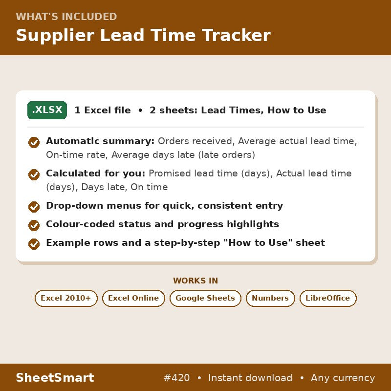 Supplier Lead Time Tracker – what's included