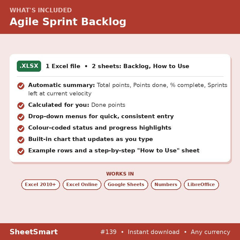 Agile Sprint Backlog – what's included
