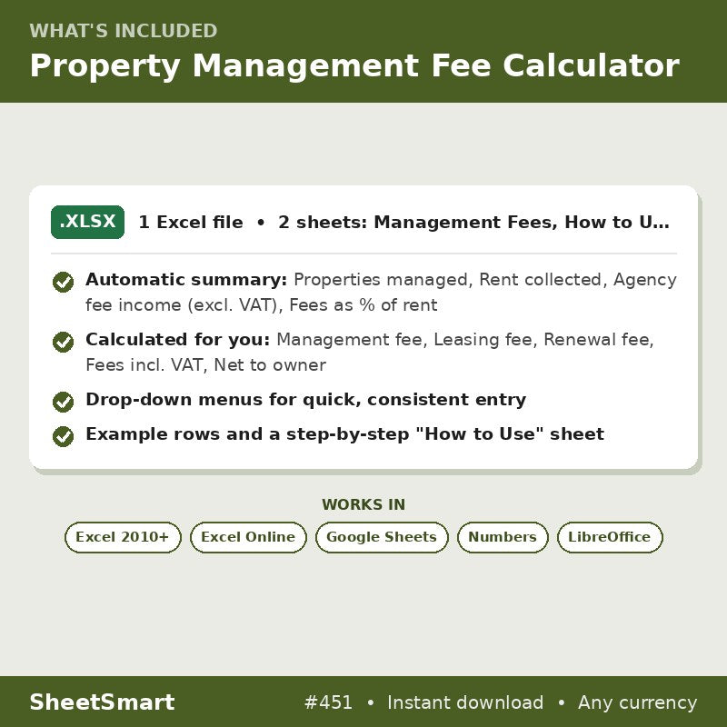 Property Management Fee Calculator – what's included