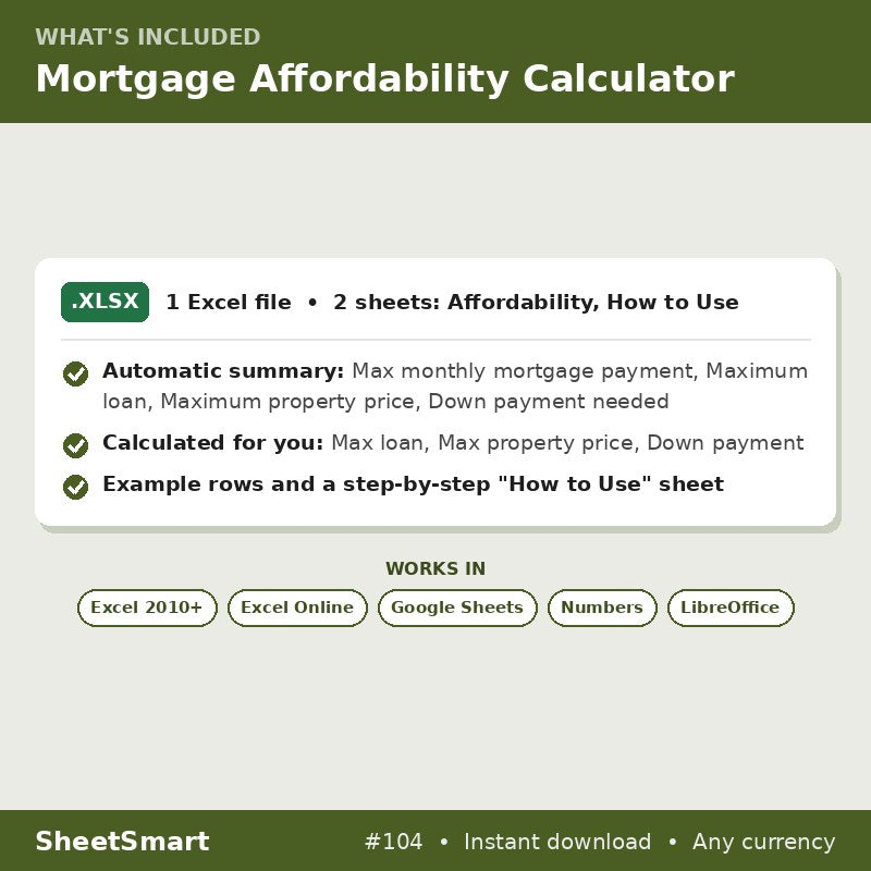 Mortgage Affordability Calculator – what's included