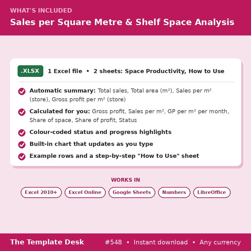 Sales per Square Metre & Shelf Space Analysis – what's included