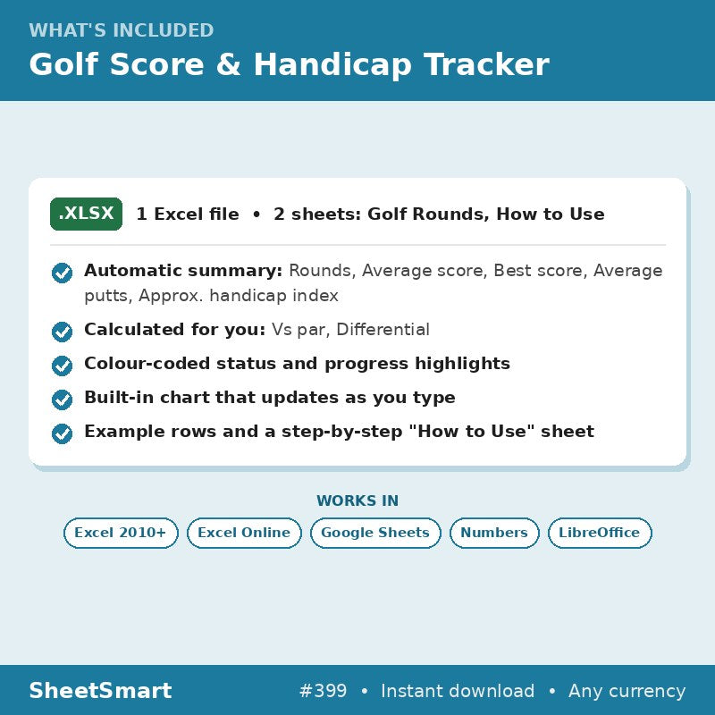 Golf Score & Handicap Tracker – what's included