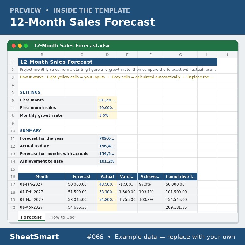 12-Month Sales Forecast – sheet preview