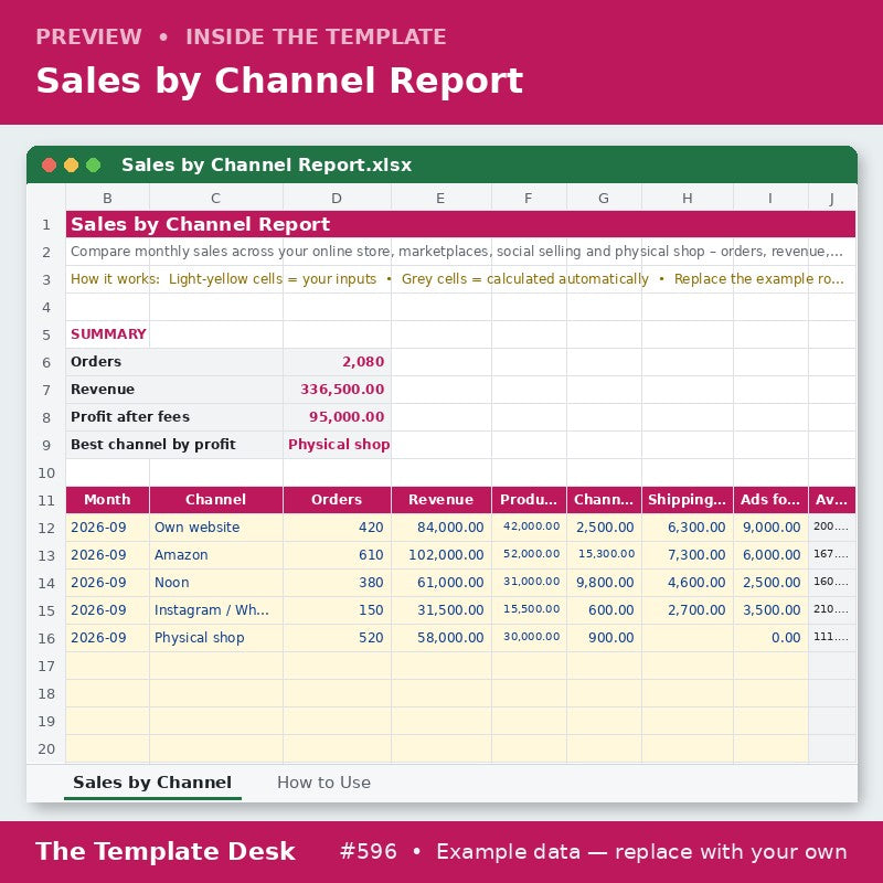 Sales by Channel Report – preview