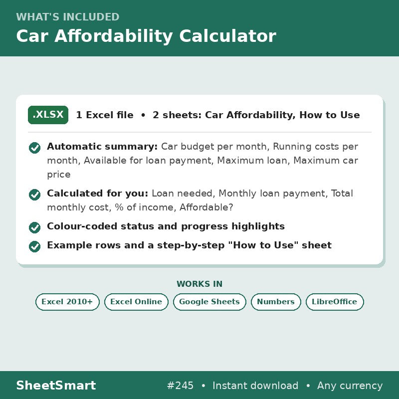Car Affordability Calculator – what's included