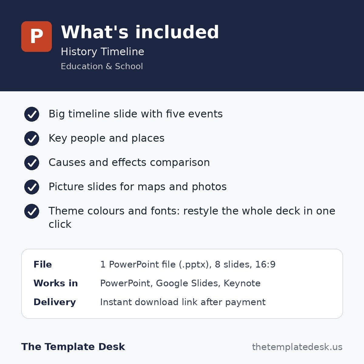 History Timeline – what's included
