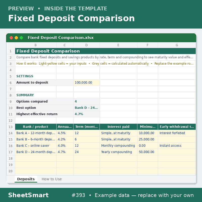 Fixed Deposit Comparison – sheet preview