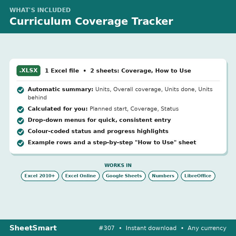 Curriculum Coverage Tracker – what's included