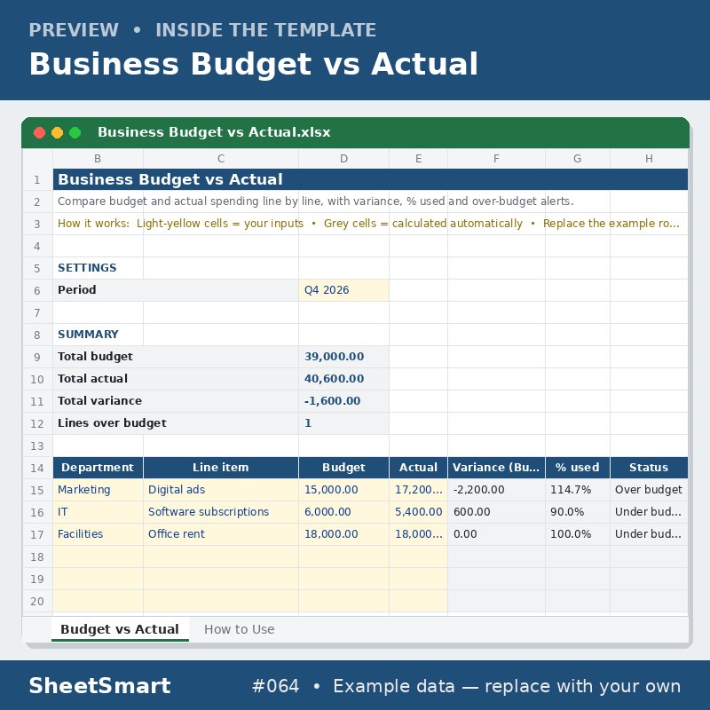 Business Budget vs Actual – sheet preview