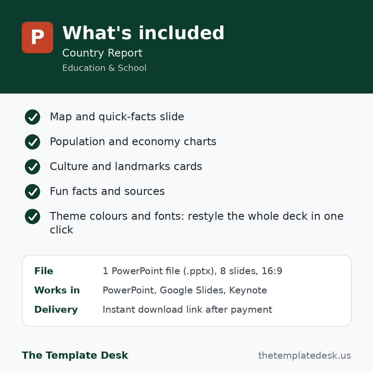 Country Report – what's included