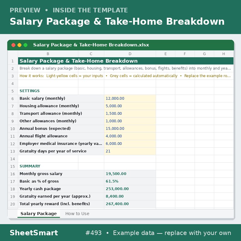 Salary Package & Take-Home Breakdown – sheet preview