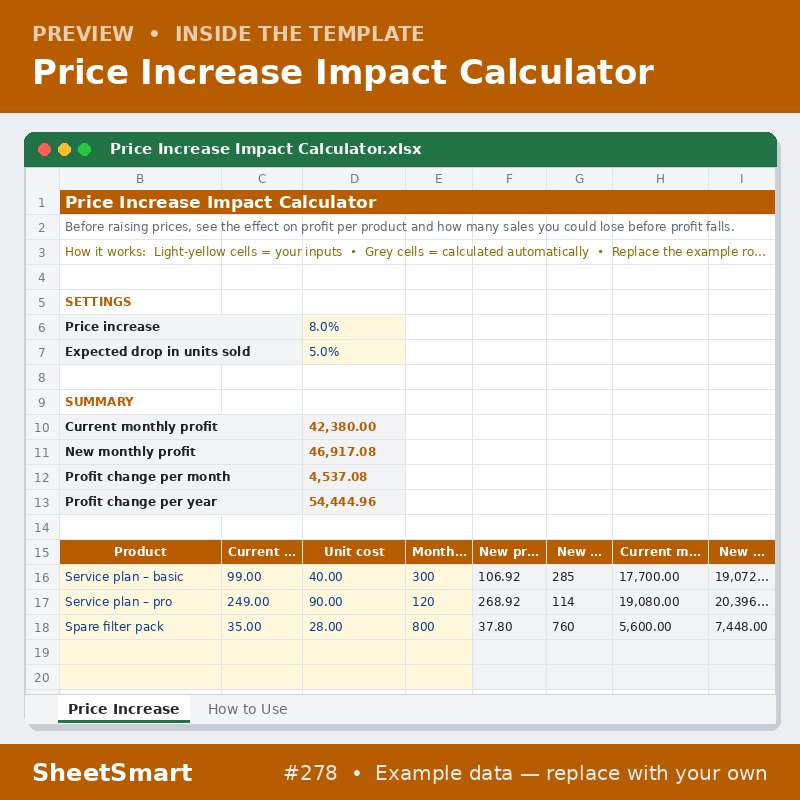 Price Increase Impact Calculator – sheet preview