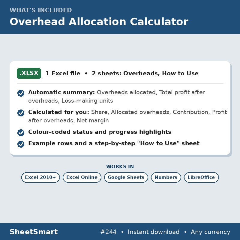 Overhead Allocation Calculator – what's included