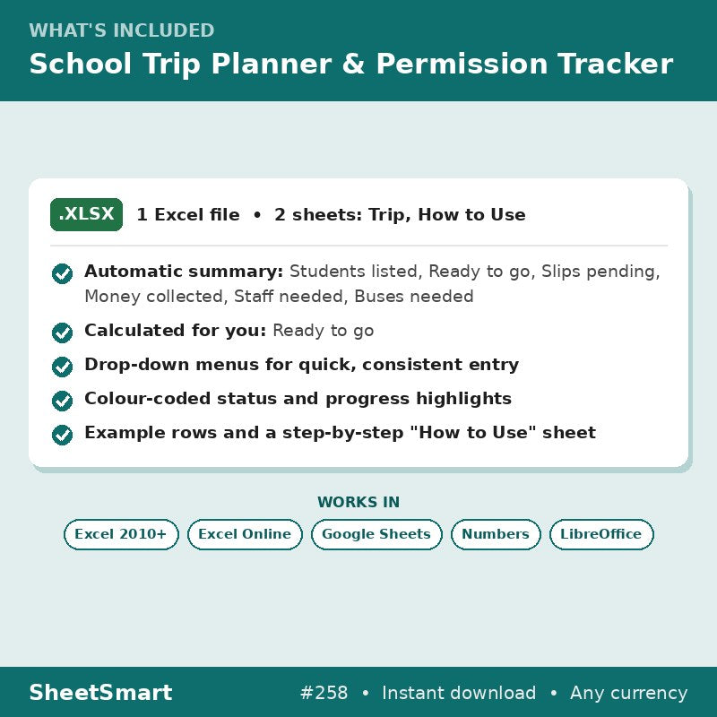 School Trip Planner & Permission Tracker – what's included