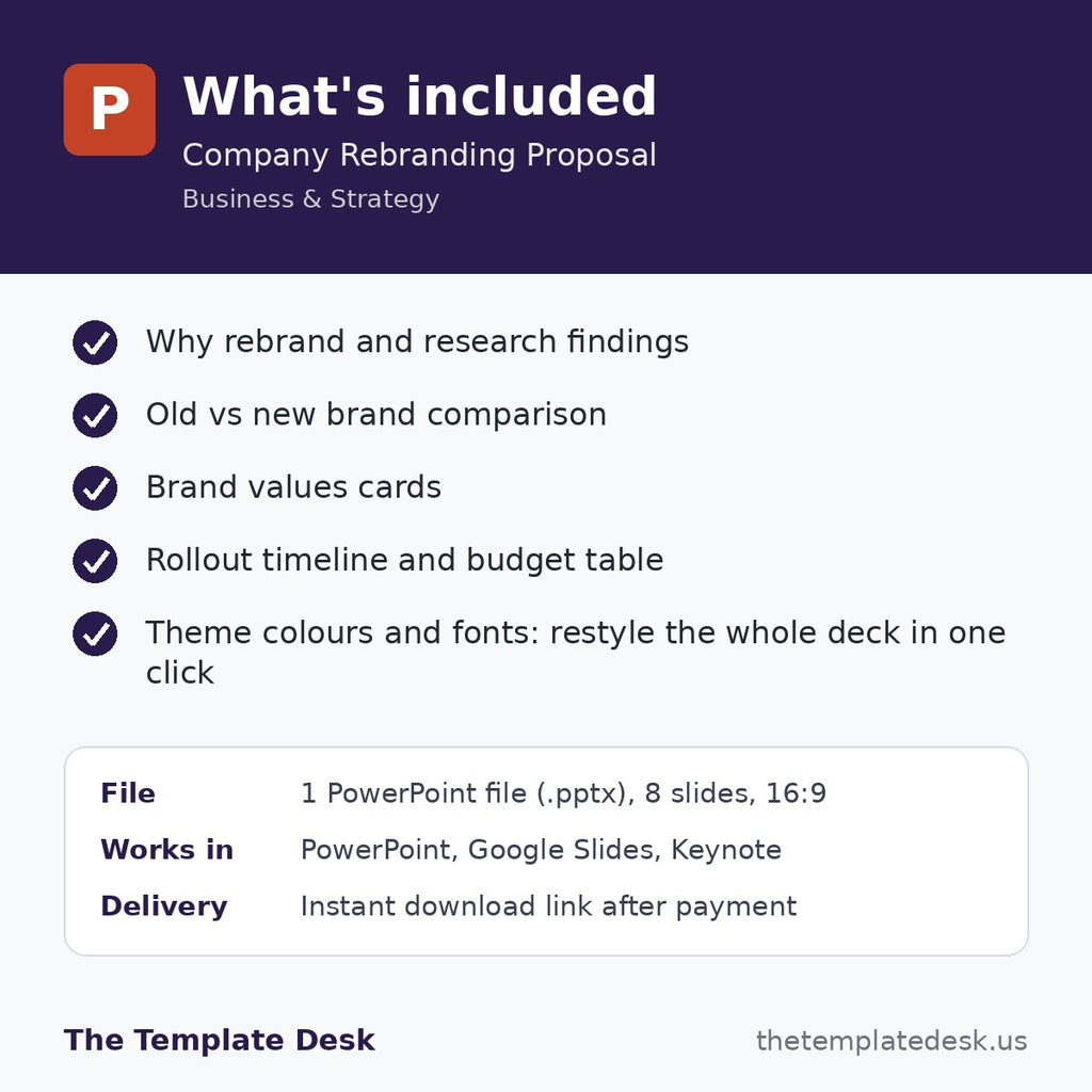 Company Rebranding Proposal – what's included