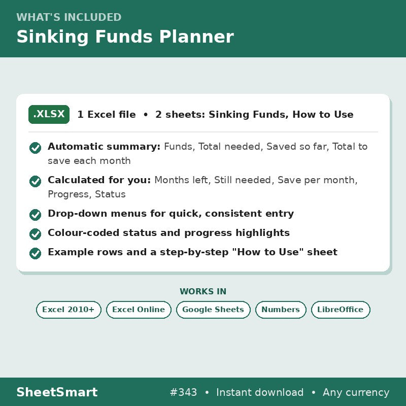 Sinking Funds Planner – what's included