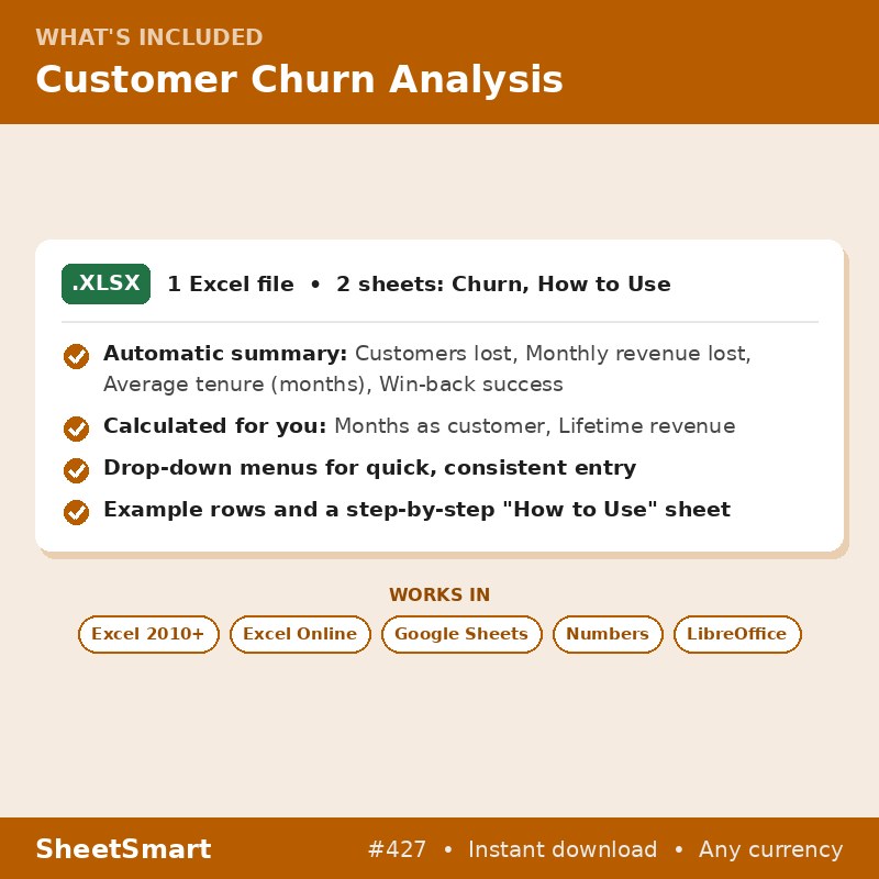 Customer Churn Analysis – what's included