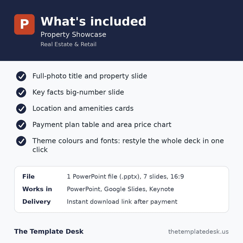 Property Showcase – what's included