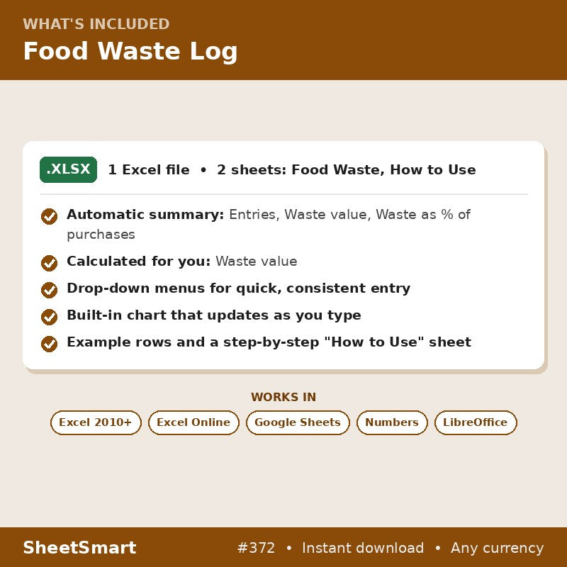 Food Waste Log – what's included