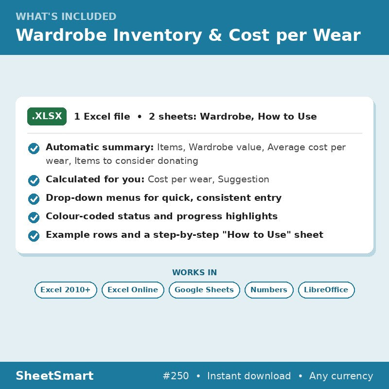 Wardrobe Inventory & Cost per Wear – what's included