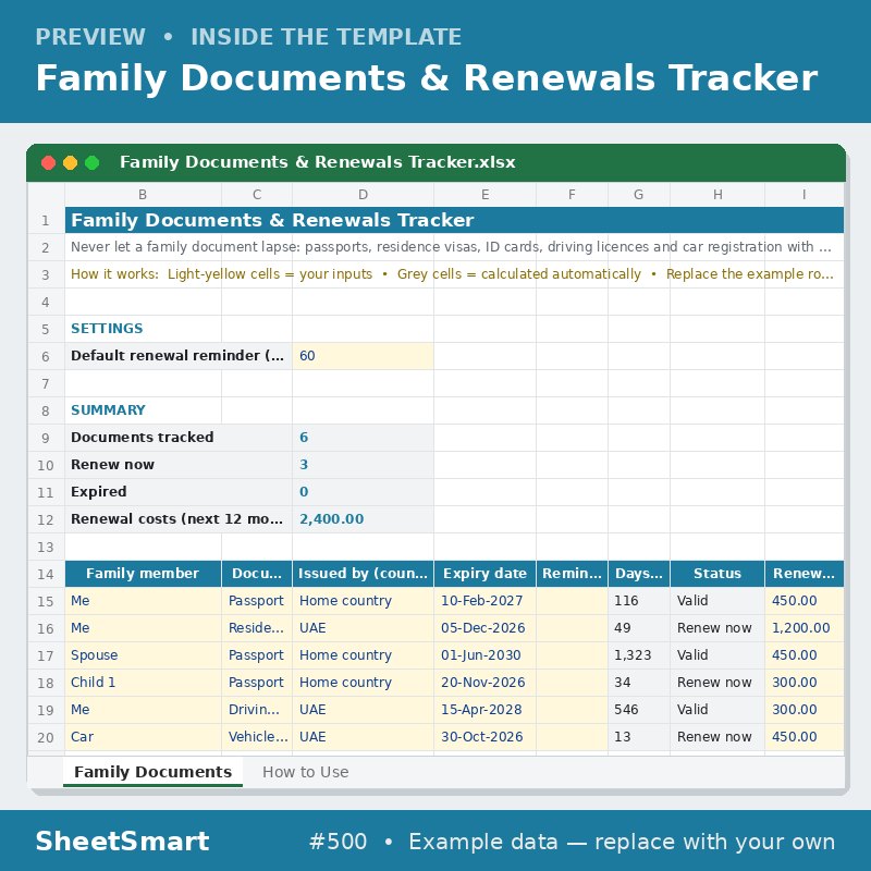 Family Documents & Renewals Tracker – sheet preview
