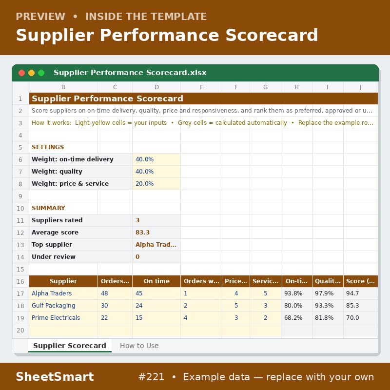 Supplier Performance Scorecard – sheet preview