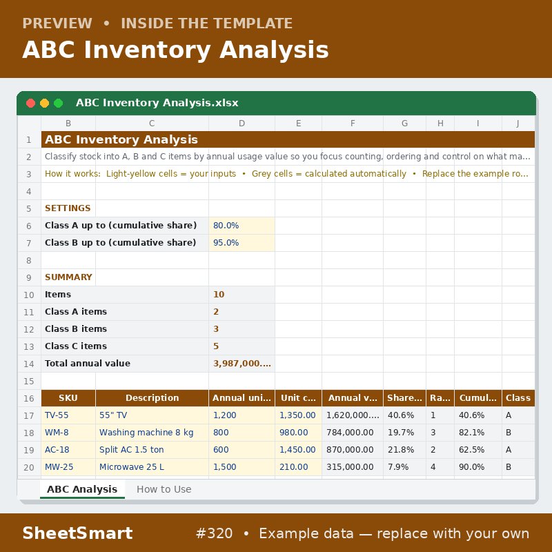 ABC Inventory Analysis – sheet preview