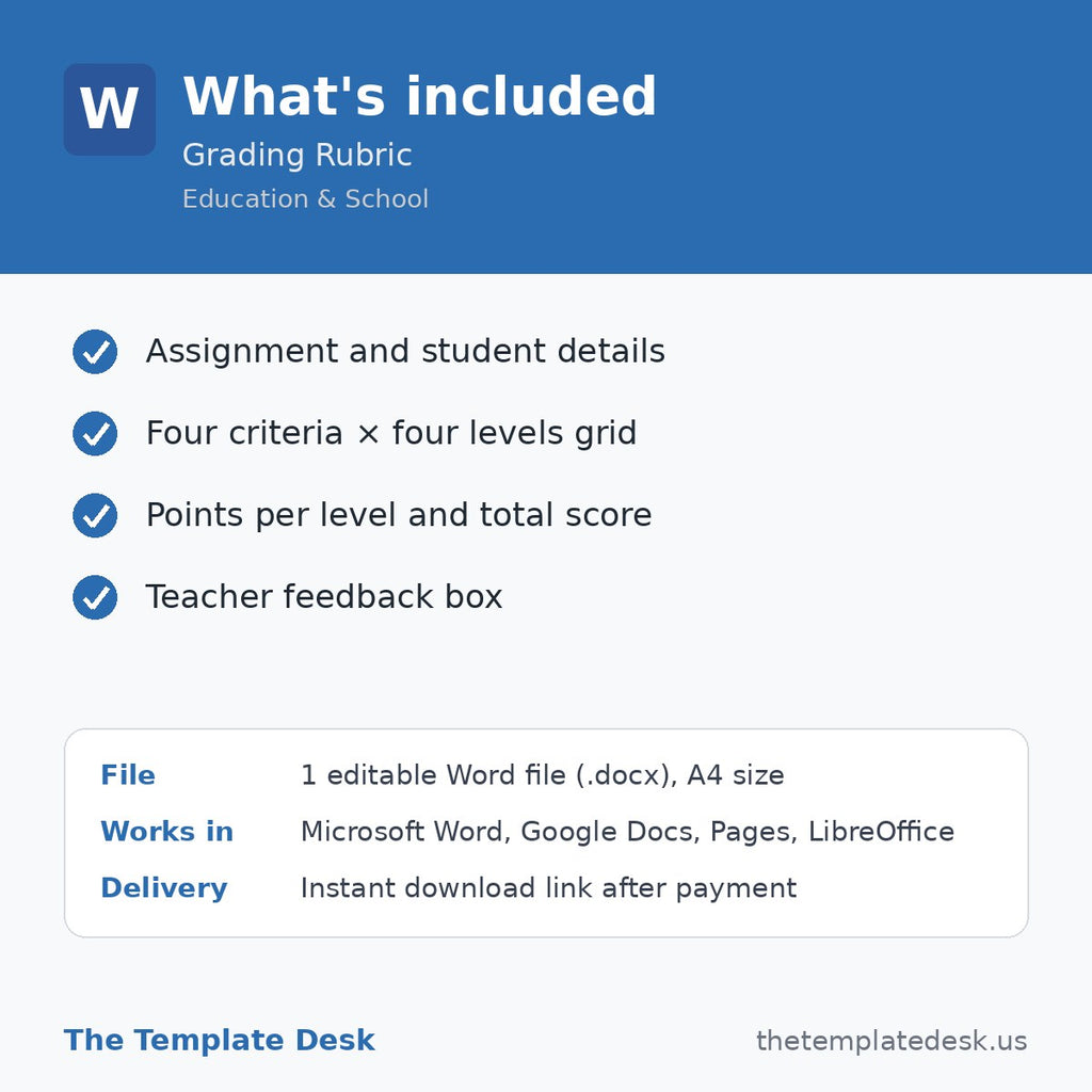 Grading Rubric – what's included