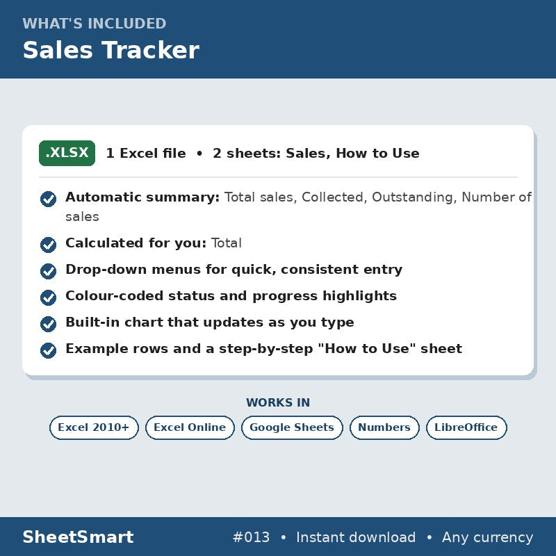 Sales Tracker – what's included