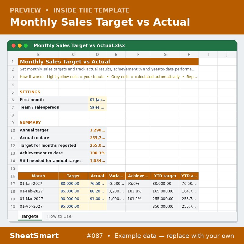 Monthly Sales Target vs Actual – sheet preview
