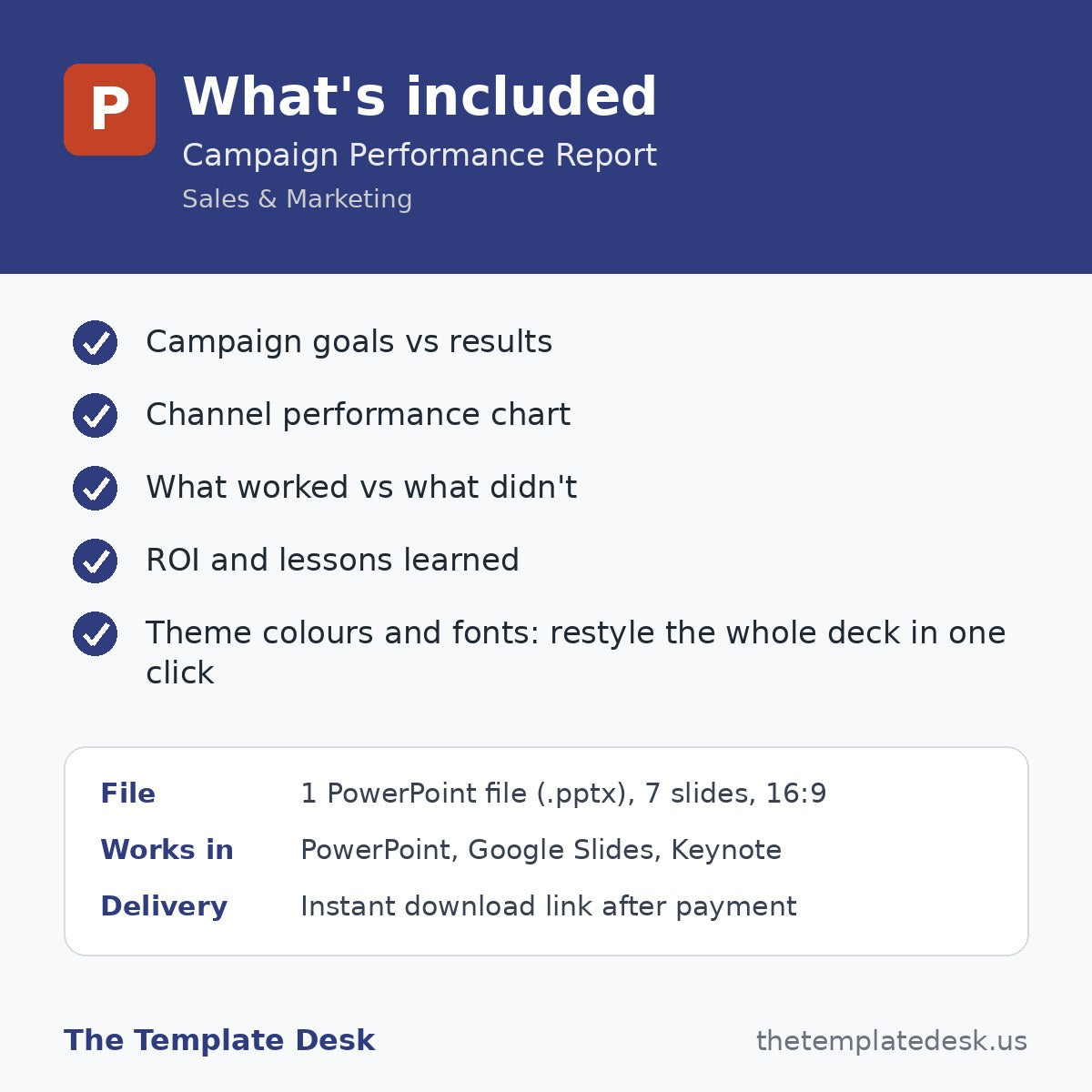 Campaign Performance Report – what's included